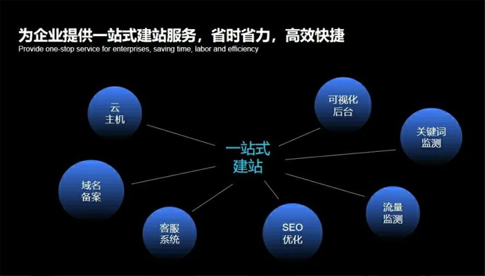 珲春市网站建设,珲春市外贸网站制作,珲春市外贸网站建设,珲春市网络公司,深圳网站建设安全问题有哪些？怎么解决？