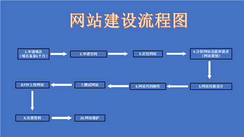 珲春市网站建设,珲春市外贸网站制作,珲春市外贸网站建设,珲春市网络公司,深圳网站建设的流程。